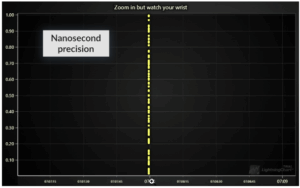 nanosecond
